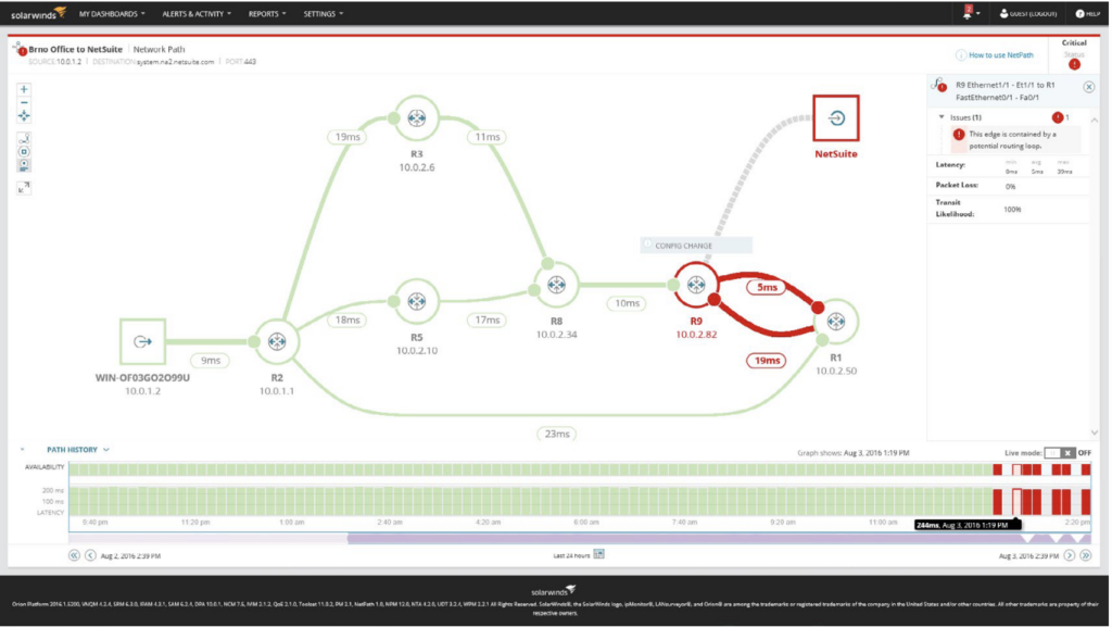 NetPath in SolarWinds